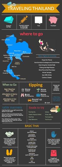 Thailand Travel Cheat Sheet. One day, I will go to Thailand, and I will probably not come back....