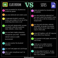 Sabrina Sili on Instagram: “Here we go! English/American teachers or friends hope you like it!  #googleclassroom #googlesites #teachers #googleteachers”