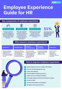 Find out how successful workplaces focus on enriching the Employee Experience to drive innovation and attract top talent. Check out our insightful article that deep-dives into the concept, along with practical strategies to improve your own Employee Experience.  #HR #HumanResources #EmployeeExperience