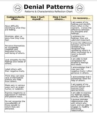 LINK takes you to a printable PDF 4th Step Worksheet (Visually Impaired Accessible). If you would like to type & work in a Google Doc, here is the link that will create a copy: https://docs.google.com/document/d/1xV9RcCTSb44_nI9IEF4LvnXBIIBAkoW9cEOd6McoiPQ/copy *NOTE: I'm not the originator- my modified version was created from "The Twelve Steps & Traditions Workbook of Co-Dependents Anonymous" & group materials. For more info visit: coda.org -or- northtexascoda.org #codependency #12StepWork