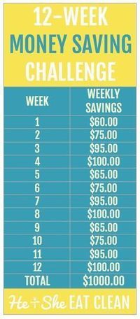 Budget Tips. Saving money is easier than you think. 12-week money saving challenge + Tips to save money.