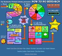 This is a great site! It's all about helping teachers help their students do research! This is a great resource!