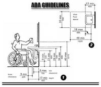 a.d.a. vanity top dimensions - Google Search