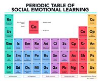 Periodic Table of Social Emotional Learning