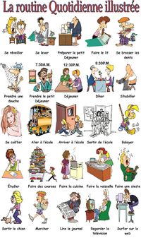 La routine quotidienne illustrée.