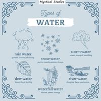 Snow Water: Use snow water for spells that are for purity, transformation, and....