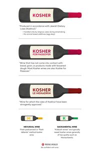 What is Kosher wine and does it taste different from regular wine? Short answer: No. Kosher wines tastes the same! That said, there are some differences in Kosher wines that would even be of interest to non-Jews, such as those with dietary restrictions. For example, many Kosher wines are vegan. Onward!