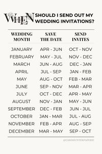 Wondering when to send out your wedding invitations? You’re not alone—it’s one of the top questions during wedding planning! 💌🕒 Our detailed timeline helps you send Save the Dates and invitations at just the right time. 📌 Pin this guide and keep your planning on track.