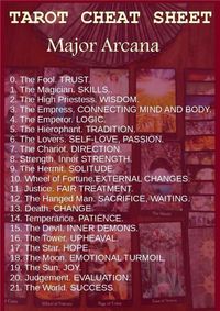 Major Arcana cheat sheet #numerologymemes #tarotnumerology