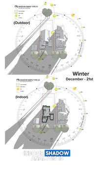 Indoor shadow analysis is a critical component of overall shadow analysis. It helps us optimize natural light within buildings, determine window placements, and arrange functional spaces effectively. This reduces the need for artificial lighting and air conditioning, ultimately enhancing living quality and property value. #shadowanalysis #shadowdiagram #sundiagram #sustainablearchitecture #greensolution