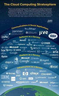 The Cloud Computing Stratosphere [Infographic] | Cool Infographics in B2B Marketing