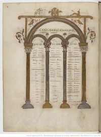 Evangelia quattuor [Évangiles de Lothaire] (3v-207r). Capitulare evangeliorum (207v-221v). | Gallica