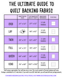 The Ultimate Guide To Quilt Backings