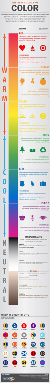 Infographic: The Psychology of Color for Web Design