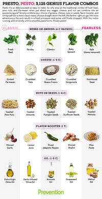 ~~Genius Flavor Combinations for Pesto | So easy, healthy and delicious, mix-and-match pesto recipes. Choose one from each row, toss all into the food processor and pulse til finally chopped. With the motor running slowly add oil until a smooth paste forms and Presto Pesto! | Prevention~~