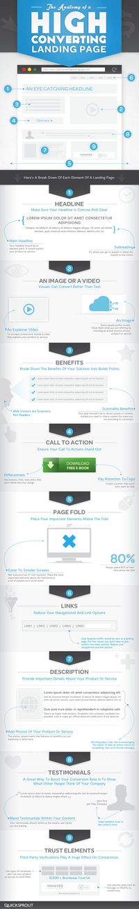 The Anatomy of a High Converting Landing Page [Infographics] -- [Web Design] [Web Development] [Landing Pages] [Conversion] [Best-practice] #DigitalE45DK