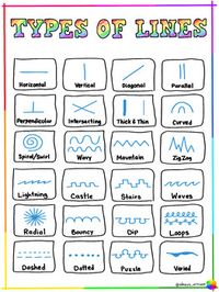 Types of Lines Poster - Elements of Art... by Adney's Art Room | Teachers Pay Teachers