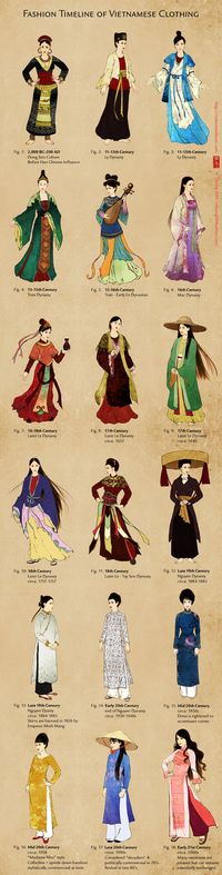 Evolution of Vietnamese Clothing by ~lilsuika on deviantART