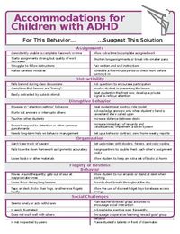 Sample of Accommodations for Children with ADHD in one page (editable resource)