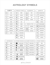 Astrology Cheat Sheet: symbols, elements, modaliies cardinal signs, fixed signs, mutable signs; moon phases, asteroids, chart points ic, ac, dc, mc; astrology aspects.