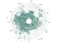 Archisearch - annual water precipitaiton diagram