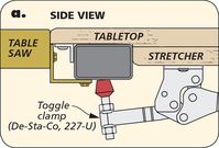 Table Saw Infeed Table: This infeed support for your table saw helps control the upfront problem of cutting large sheets of plywood.