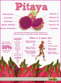 Health benefits :: Pitaya (or dragonfruit)  Love this- so tasty and BEAUTIFUL to look at