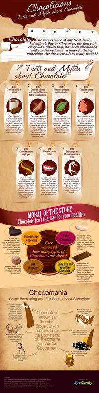 Interesting Facts About Chocolate In 11 Diagrams