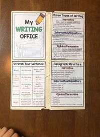 These writing offices will transform your students' independence and writing skills. There are a variety of helpful anchor charts in both sets. Use exclusively for primary or for upper elementary... or mix and match them to create the perfect differentiated office! The writing process will become more natural for elementary students! #anchorcharts #writing #writingtips #writersworkshop #anchorcharts #writingprocess #writingoffice