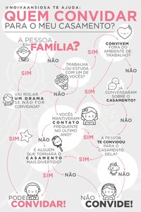 Lista de convidados | Quem convidar para o casamento?