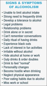 Signs and Symptoms of Alcoholism