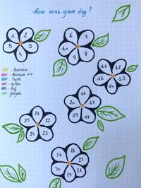 Cute idea for your bullet journal :)