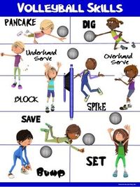 PE Poster: Volleyball Skills by Cap'n Pete's Power PE | Teachers Pay Teachers