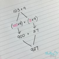 Effective Strategies to Teach Multi-Digit Multiplication - Shelley Gray