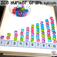 Ice number graph light table plus more winter light table activities for preschool, pre-k, and kindergarten students to learn math, literacy, and science skills at the light table.