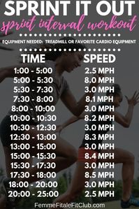 Sprint It Out sprint interval workout #sprints #sit #sittraining #weightlossforwomen #fatburner #fatburningworkout #womenshealth #cardio #treadmill #cardioforweightloss