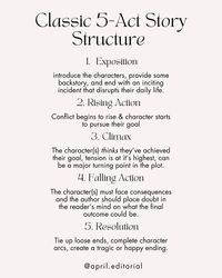 ✨New Series✨ Story Structure Basics First up is the classic five-act story structure: 1. Exposition: introduce the characters, provide some backstory, and end with an inciting incident that disrupts their daily life. 2. Rising Action: Conflict begins to rise & character starts to pursue their goal. 3. Climax: The character(s) thinks they’ve achieved their goal, tension is at it’s highest, can be a major turning point in the plot. 4. Falling Action: The character(s) must face consequences and ...