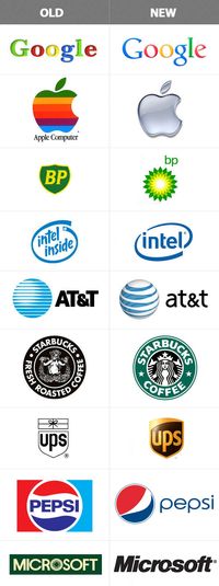 Big brands, their logos before and after the redesign