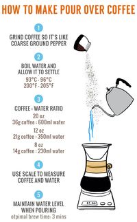 How to Make Pour Over Coffee