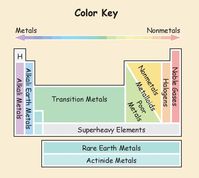 This Periodic Table Shows How Much We Interact With Each Element | Bored Panda