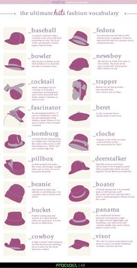 The Ultimate #Hats Fashion Vocabulary