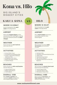 Kailua-Kona and Hilo are the two main towns on the Big Island but they are incredibly different. Explore all the best things to do in each and find out which to make your home base for your trip to Hawaii.