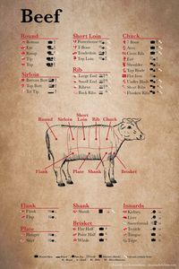 Cuts of Meat Cheat Sheets