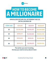 Follow @stoicmoneycoach for quick investing tips for very busy people! 🔥  Comment VIDEO to receive my FREE Video Training for Beginner Investors ✅  Ready to be a millionaire? Here's how starting early can make a HUGE difference!  Remember: YOU are the only person who wants the best for your money.  We need to learn not only how to EARN money, but also how to INVEST money.  So make sure to follow me @stoicmoneycoach to learn more things like this!  #money #investing #finance #personalfinance