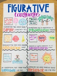 Would you like to decorate your classroom with fun, hand-drawn anchor charts/posters? Do you simply not have the time to get them done? Well, you have come to the perfect place! I love making these engaging and appealing anchor charts. I also can draw/create any other topic you would like, just contact me directly and ask! My students absolutely love these posters and references them every day. Many of them are visual learners, so the colorful images really help them connect and remember what th