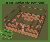 Full 18 page instructional manual with easy to follow step by step instructions. All of the information needed to construct this garden box structure is provided. This garden measures 16 feet wide, 16 feet long and is 6 feet tall from the base to the top of the fence.  Upon your purchase you will receive a pdf download containing the design manual. The materials cost estimate is based off of pressure treated lumber prices in California, USA. Other garden sizes are available on the MattBuildsIt Shop Page. All measurements are in inches and feet.