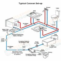 Choosing a 12v Caravan Pump - A Buyers Guide | FAQ | Water Pumps Now | Free Shipping