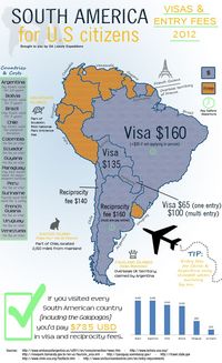 Updated visas and entry/reciprocity fees for US citizens to South America as of 2012.