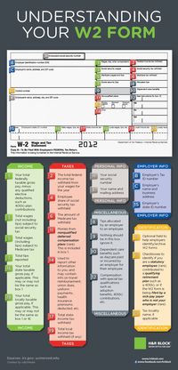 The Complete Guide To The W-2 Form | Visual.ly