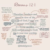 The Daily Grace Company® on Instagram: "Is worship limited to Sunday church service or saying grace before meals? Is it listening to gospel music or weekly tithing? As believers, we are called to live a life of worship. However, we may not know what living a life of worship involves. Romans 12:1 gives us insight. In his letter to the Christian community in Rome, Paul calls believers to devote themselves to the Lord in response to God’s character and out of the saving grace they received. He tell